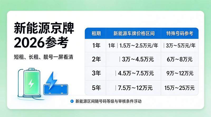 新能源车政策更新